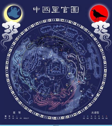 廿八星宿|三垣四象二十八宿